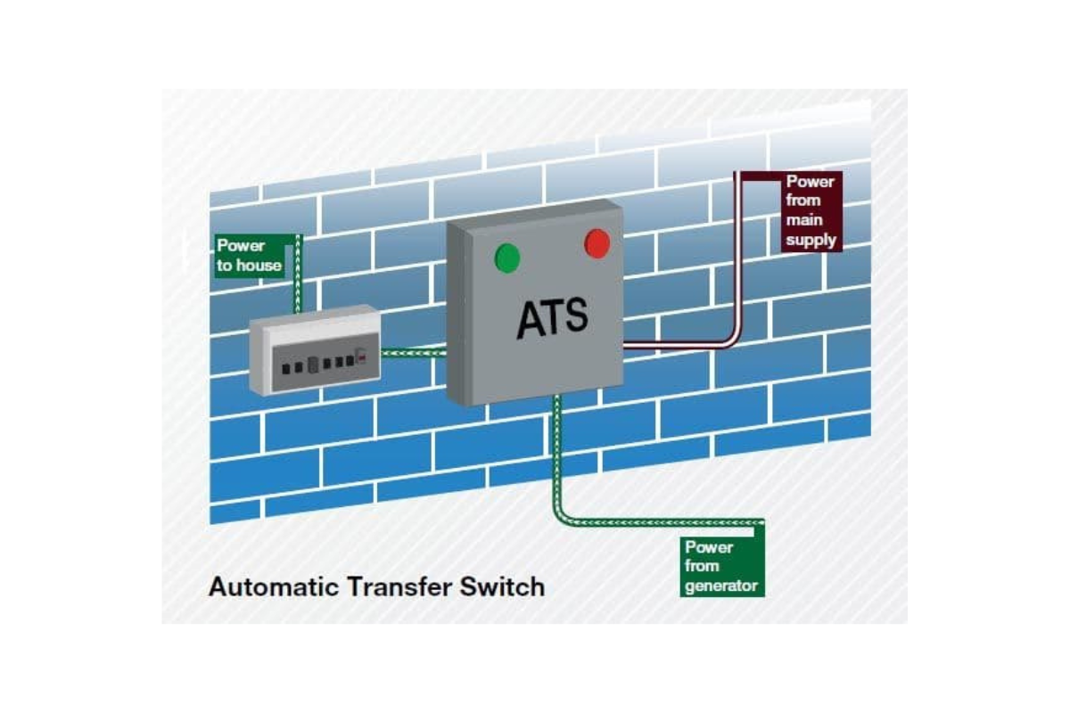 What is an ATS and how does it work?