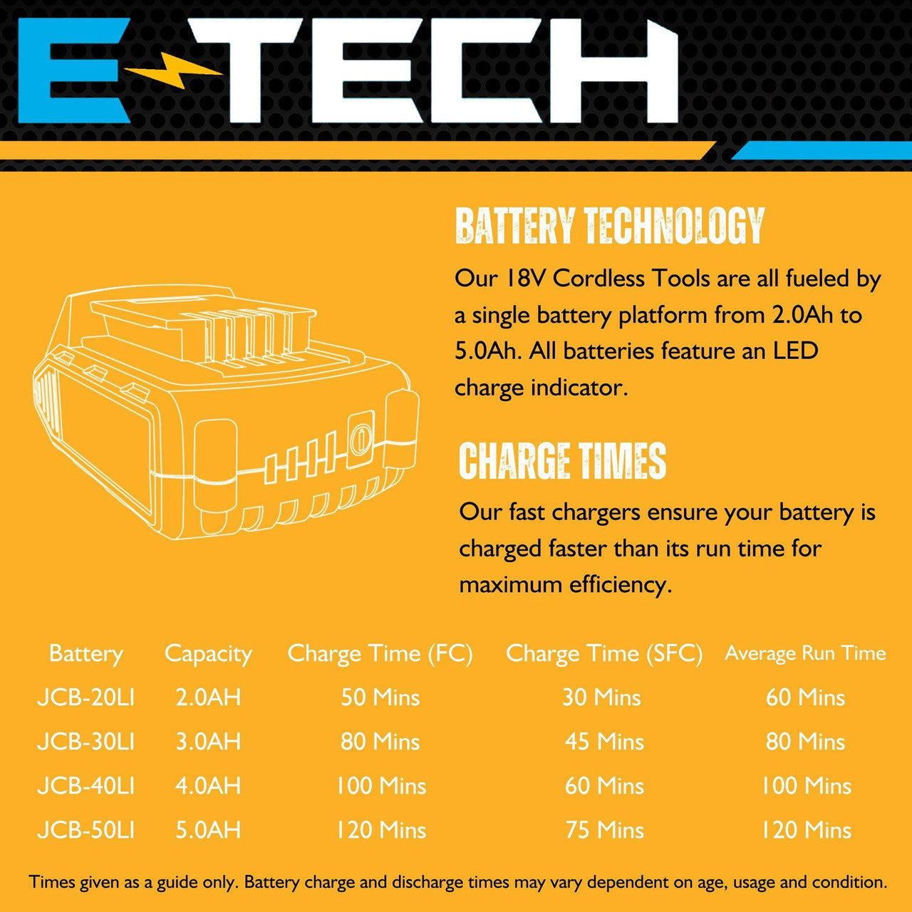 JCB 18V Cordless Jigsaw 5.0Ah Li-Ion Battery & 2.4Ah Charger Kit, 0-45 degrees Cutting Positions