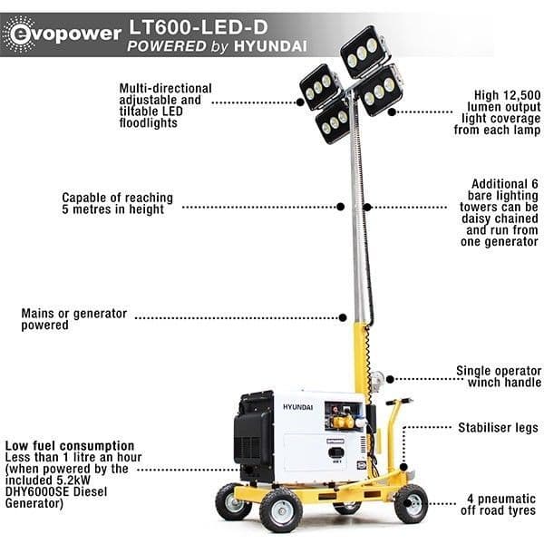 Evopower LT800-LED-D 800W LED Mobile Lighting Tower WITH DHY6000SE 5.2kW Diesel Generator
