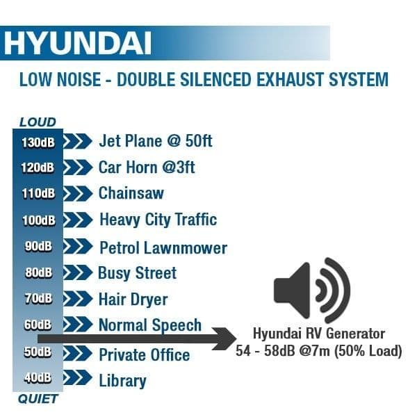 Hyundai HY8000RVi Motorhome RV Petrol Inverter Generator