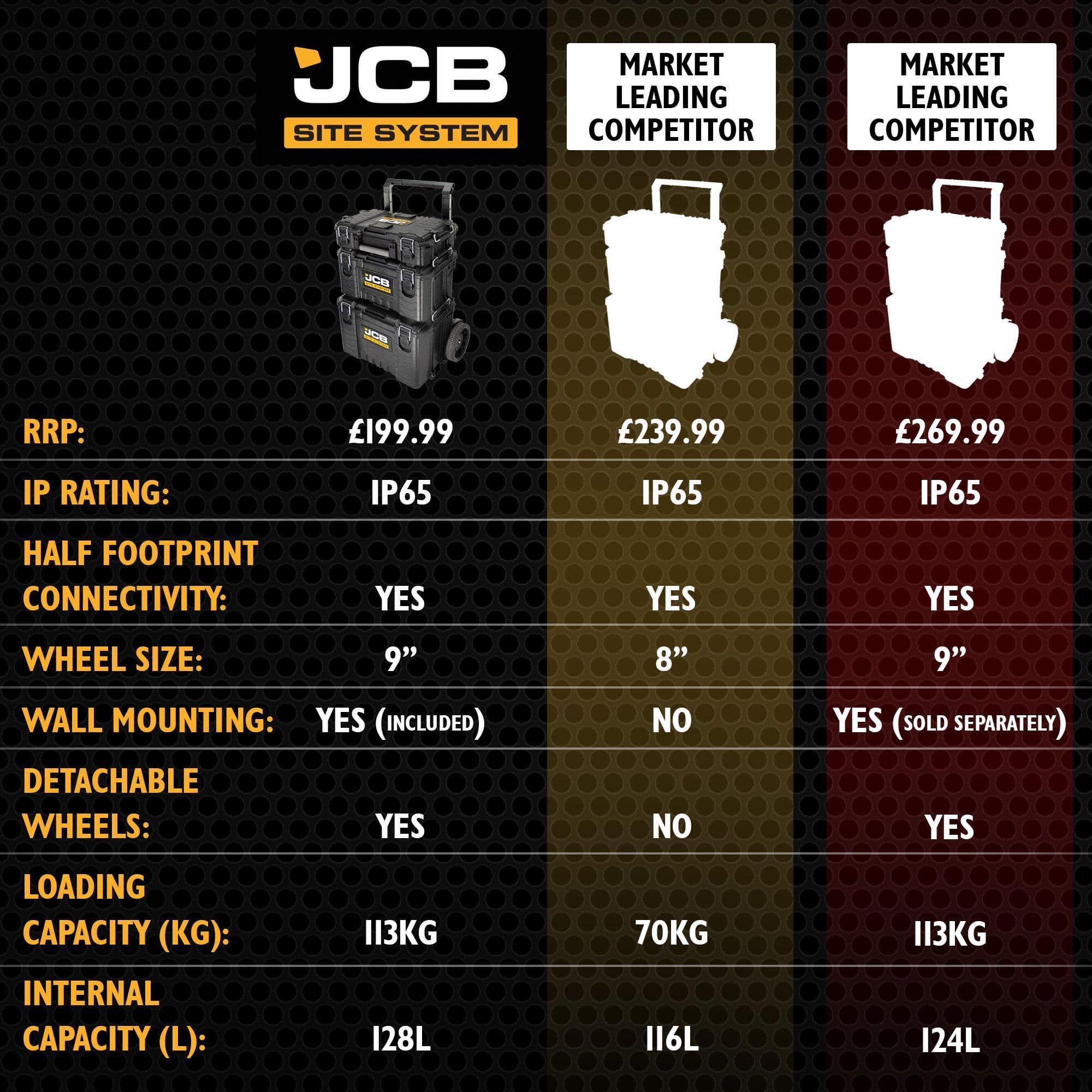 JCB Full Site System 3-Piece Modular Tool Storage System with Organiser, Trolley | JCB-SITESYS-ST